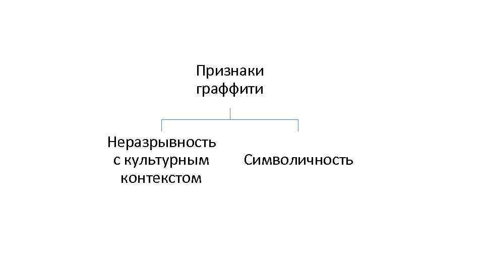 Признаки граффити Неразрывность с культурным контекстом Символичность 