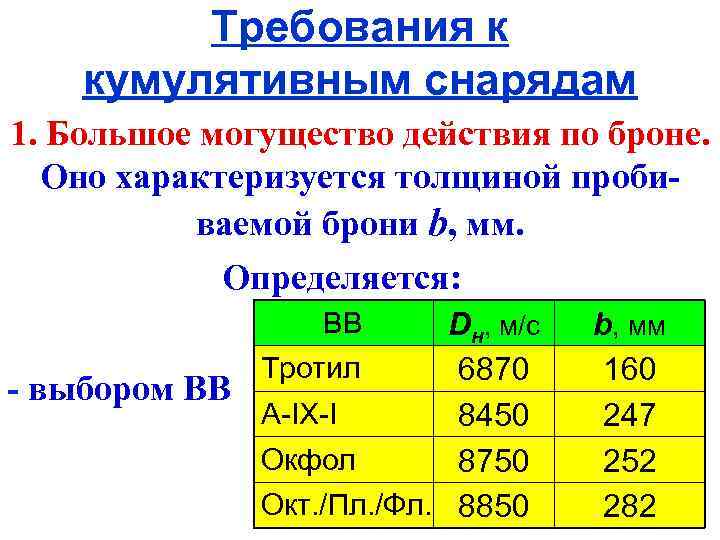 Требования к кумулятивным снарядам 1. Большое могущество действия по броне. Оно характеризуется толщиной пробиваемой