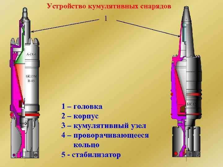 Устройство кумулятивного снаряда схема