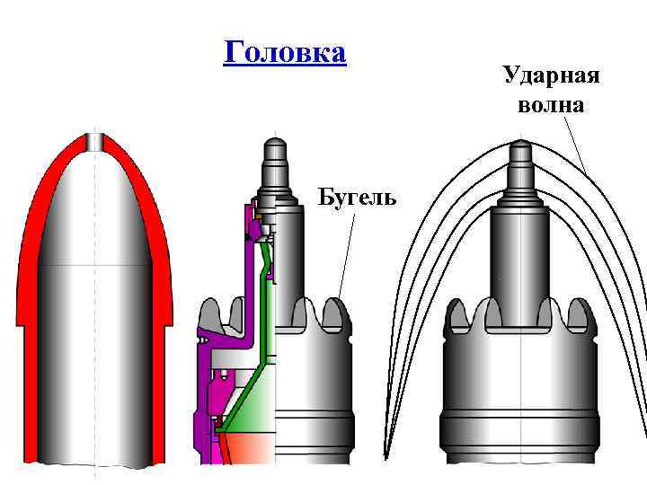 Головка Бугель Ударная волна 