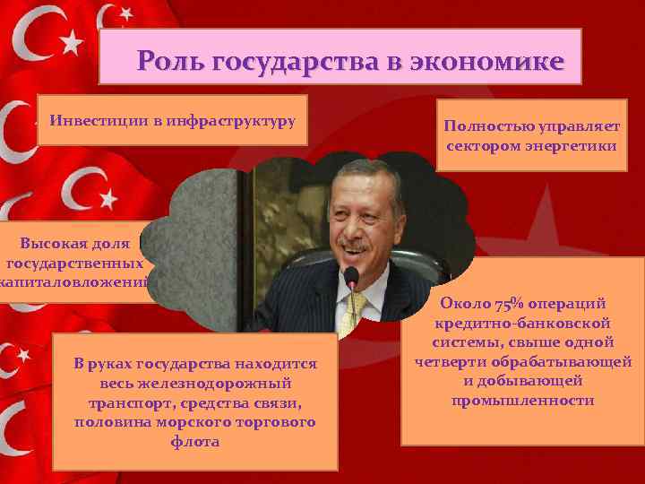Роль государства в экономике Инвестиции в инфраструктуру Полностью управляет сектором энергетики Высокая доля государственных
