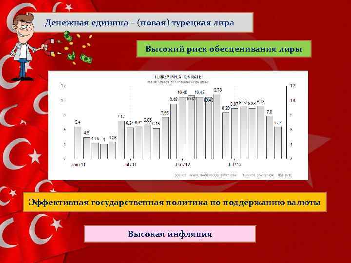 Денежная единица – (новая) турецкая лира Высокий риск обесценивания лиры Эффективная государственная политика по