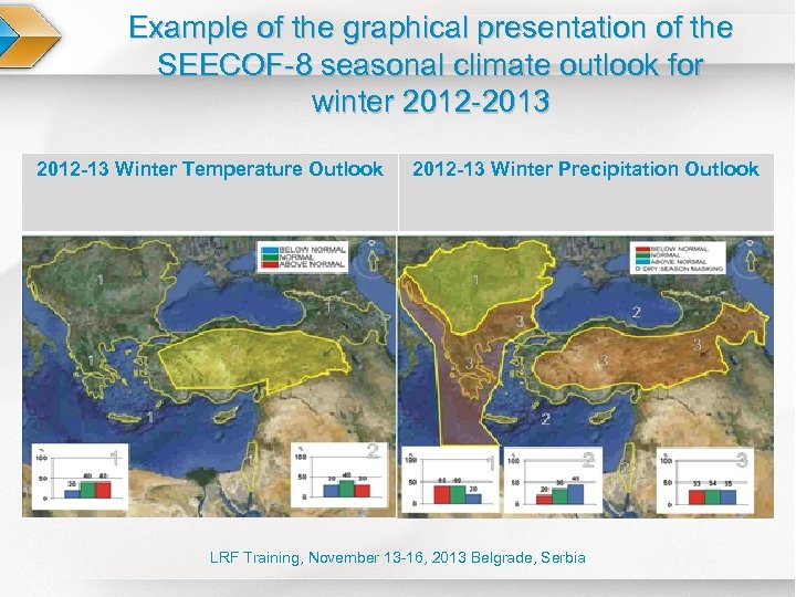 Example of the graphical presentation of the SEECOF-8 seasonal climate outlook for winter 2012