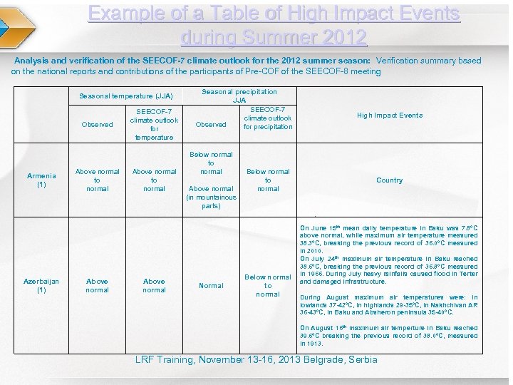 Example of a Table of High Impact Events during Summer 2012 Analysis and verification