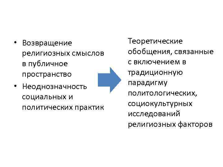  • Возвращение религиозных смыслов в публичное пространство • Неоднозначность социальных и политических практик