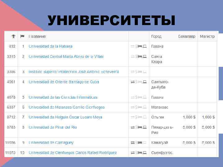 УНИВЕРСИТЕТЫ 