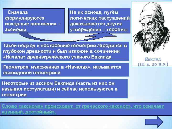 Сначала формулируются исходные положения аксиомы На их основе, путём логических рассуждений доказываются другие утверждения