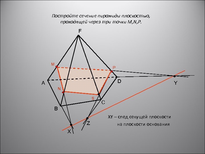 Постройте сечение пирамиды плоскостью, проходящей через три точки M, N, P. F M P