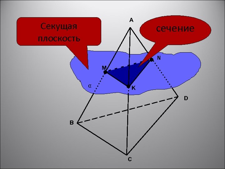 A Секущая плоскость сечение N M α K D B C 