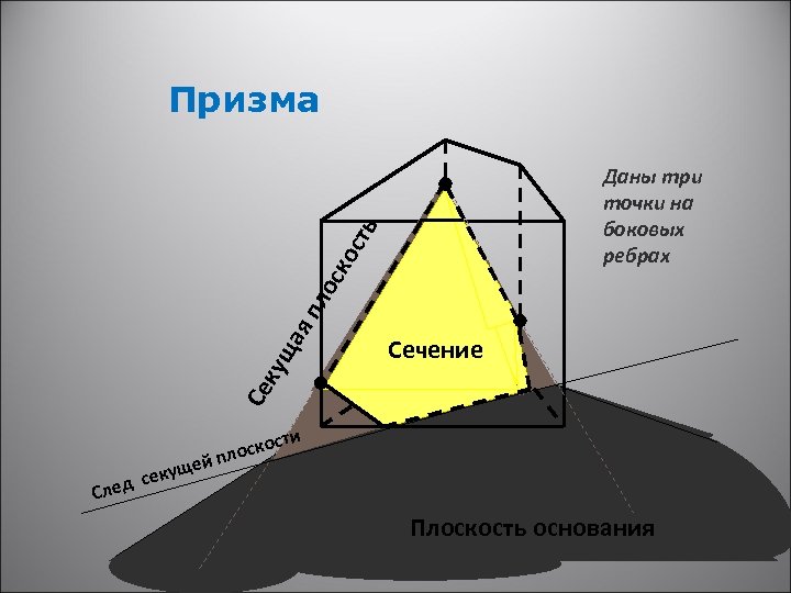 Призма Се ку ща яп ло ско сть Даны три точки на боковых ребрах