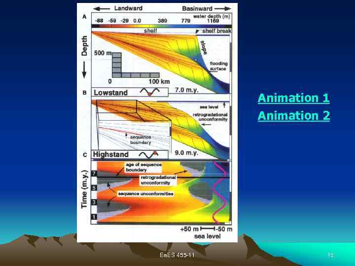 Animation 1 Animation 2 Ea. ES 455 -11 15 