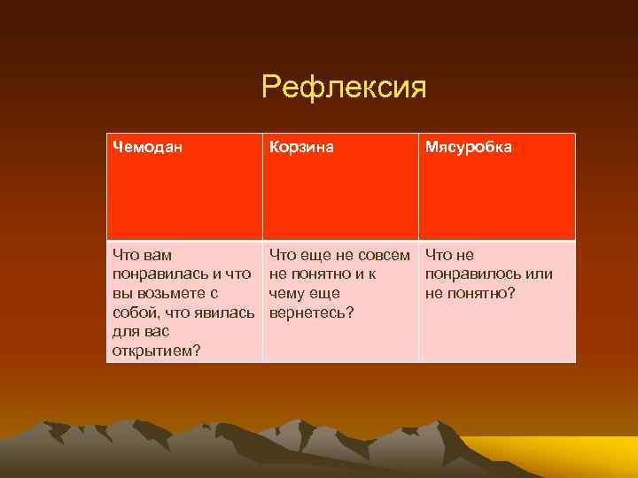 Рефлексия Чемодан Корзина Мясуробка Что вам понравилась и что вы возьмете с собой, что