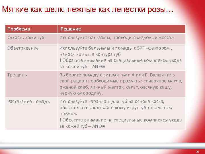 Мягкие как шелк, нежные как лепестки розы… Проблема Решение Сухость кожи губ Используйте бальзамы,