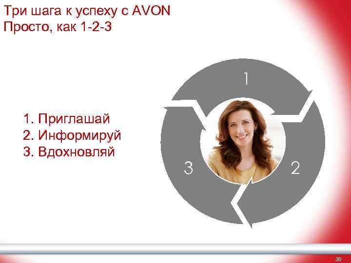 Три шага к успеху с AVON Просто, как 1 -2 -3 1 1. Приглашай