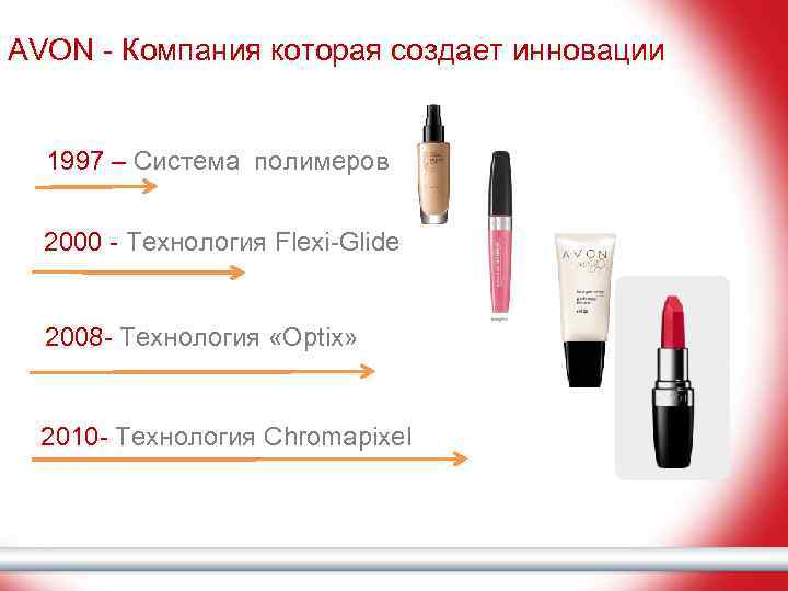 AVON - Компания которая создает инновации 1997 – Система полимеров 2000 - Технология Flexi-Glide