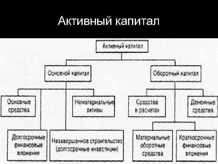 Активный капитал 