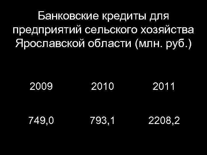 Банковские кредиты для предприятий сельского хозяйства Ярославской области (млн. руб. ) 2009 2010 2011