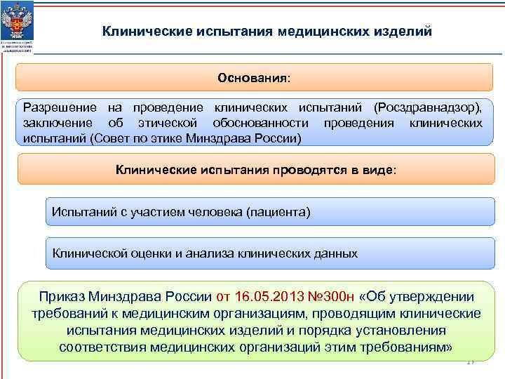 Программа клинических испытаний медицинского изделия образец