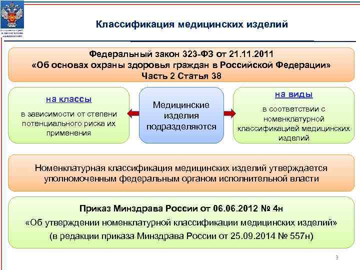 323 фз презентация