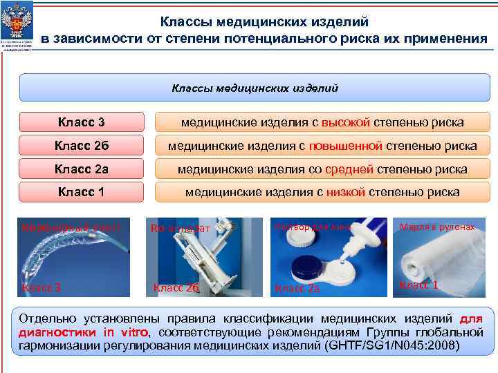 Классы медицинских изделий в зависимости от степени потенциального риска их применения Классы медицинских изделий