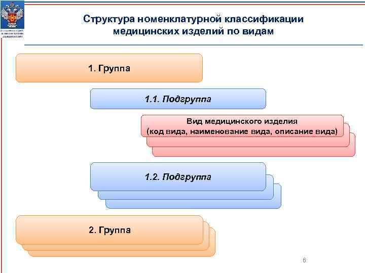 Федеральная служба по надзору в сфере здравоохранения Государственная