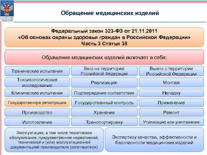 323 фз презентация