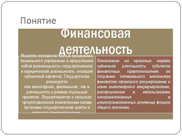 Понятие Финансовая деятельность Является составной частью механизма социального управления и представляет собой разновидность государственной