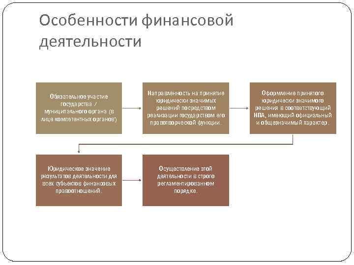 Понятие финансовой деятельности государства муниципальных образований