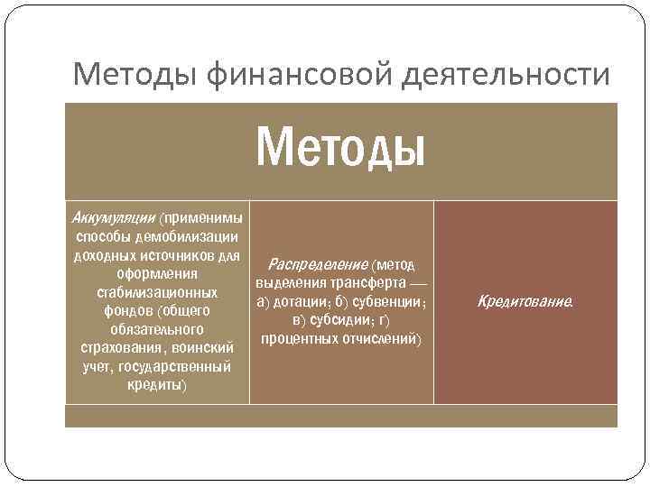 Методы финансовой деятельности Методы Аккумуляции (применимы способы демобилизации доходных источников для Распределение (метод оформления