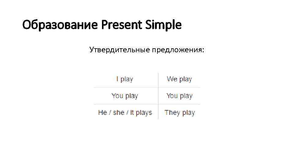 Образование Present Simple Утвердительные предложения: 