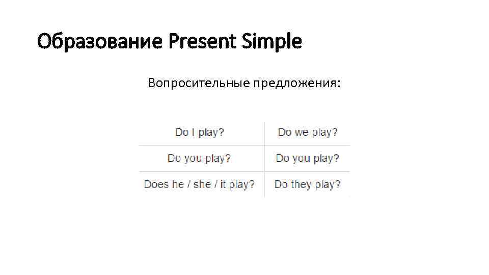 Образование Present Simple Вопросительные предложения: 