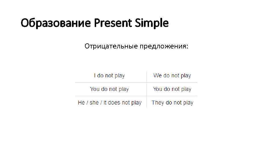 Образование Present Simple Отрицательные предложения: 