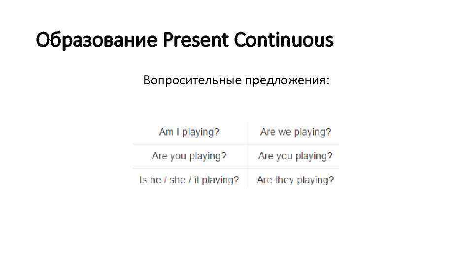 Образование Present Continuous Вопросительные предложения: 