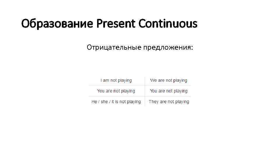 Образование Present Continuous Отрицательные предложения: 