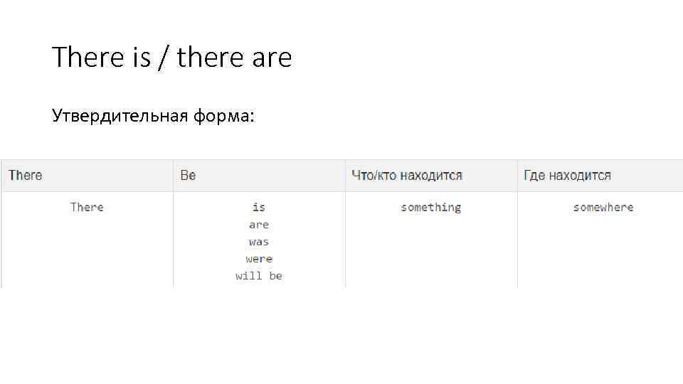 There is / there are Утвердительная форма: 