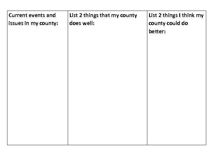 Current events and issues in my county: List 2 things that my county does