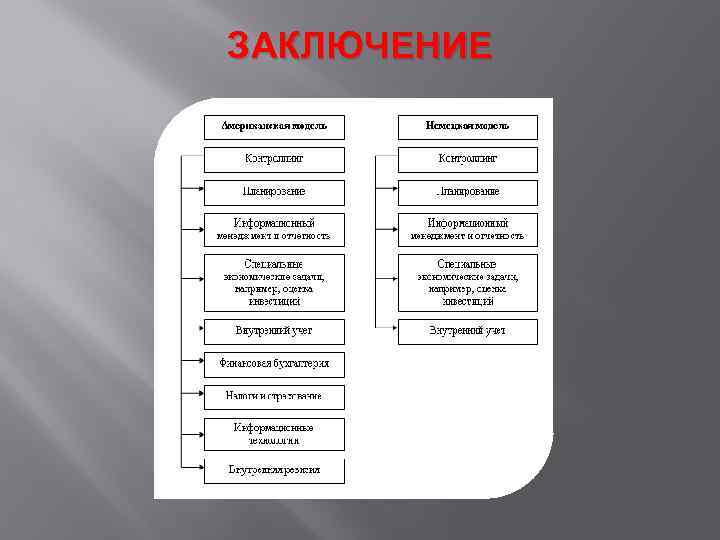 ЗАКЛЮЧЕНИЕ 