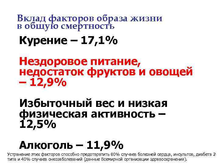 Вклад факторов образа жизни в общую смертность Курение – 17, 1% Нездоровое питание, недостаток