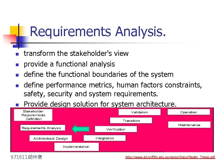 Requirements Analysis. n n n transform the stakeholder's view provide a functional analysis define