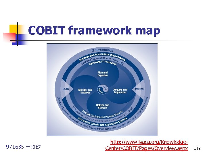 COBIT framework map 971635 王政欽 http: //www. isaca. org/Knowledge. Center/COBIT/Pages/Overview. aspx 112 