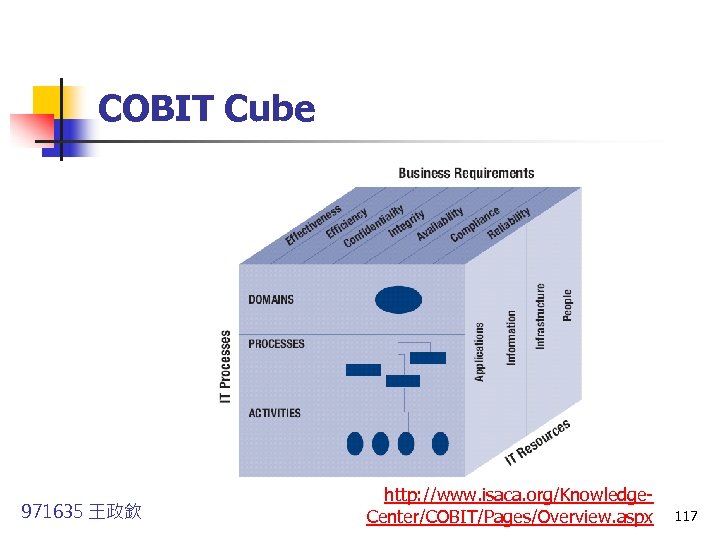 COBIT Cube 971635 王政欽 http: //www. isaca. org/Knowledge. Center/COBIT/Pages/Overview. aspx 117 