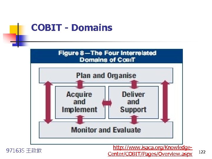 COBIT - Domains 971635 王政欽 http: //www. isaca. org/Knowledge. Center/COBIT/Pages/Overview. aspx 122 