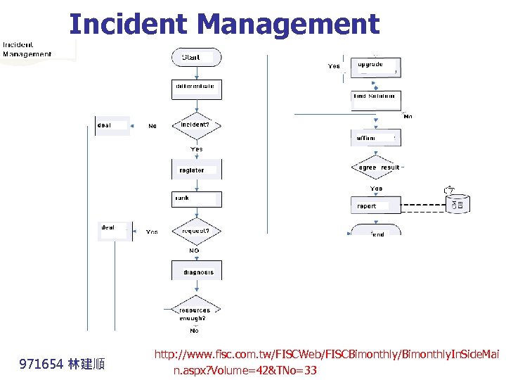 Incident Management 971654 林建順 http: //www. fisc. com. tw/FISCWeb/FISCBimonthly/Bimonthly. In. Side. Mai n. aspx?