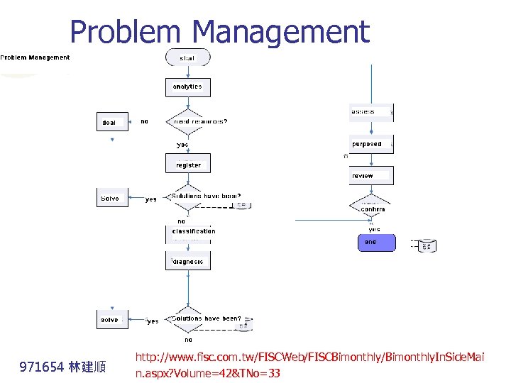 Problem Management 971654 林建順 http: //www. fisc. com. tw/FISCWeb/FISCBimonthly/Bimonthly. In. Side. Mai n. aspx?