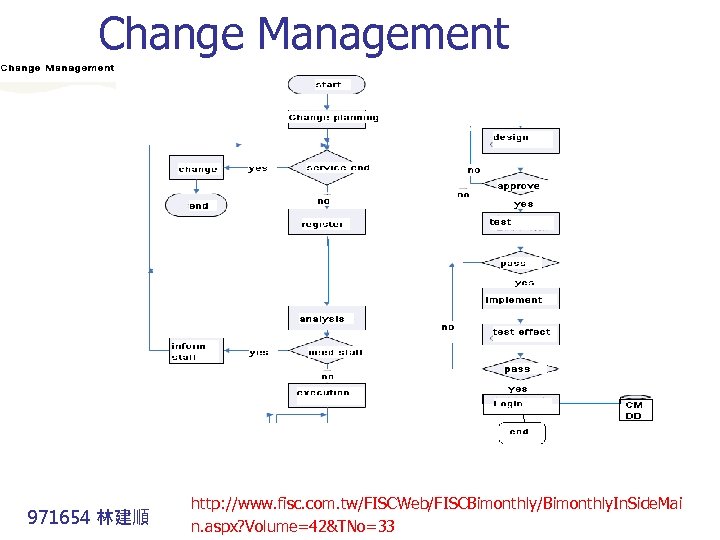 Change Management 971654 林建順 http: //www. fisc. com. tw/FISCWeb/FISCBimonthly/Bimonthly. In. Side. Mai n. aspx?