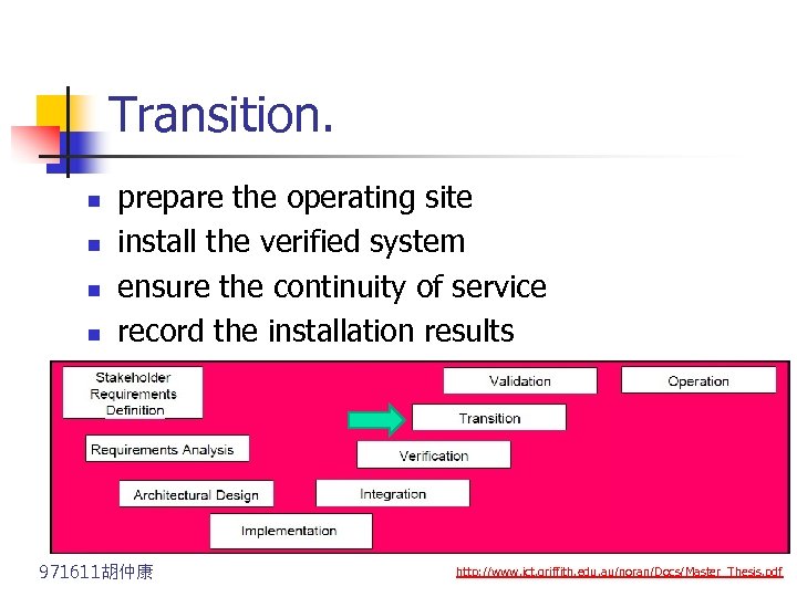 Transition. n n prepare the operating site install the verified system ensure the continuity