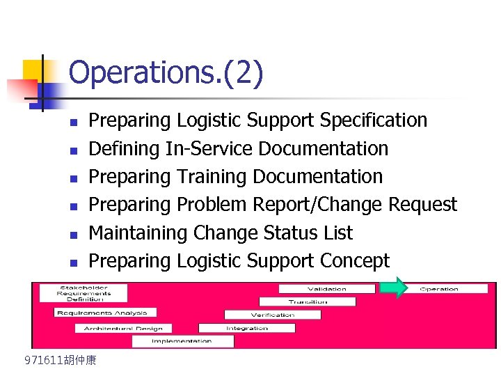 Operations. (2) n n n Preparing Logistic Support Specification Defining In-Service Documentation Preparing Training