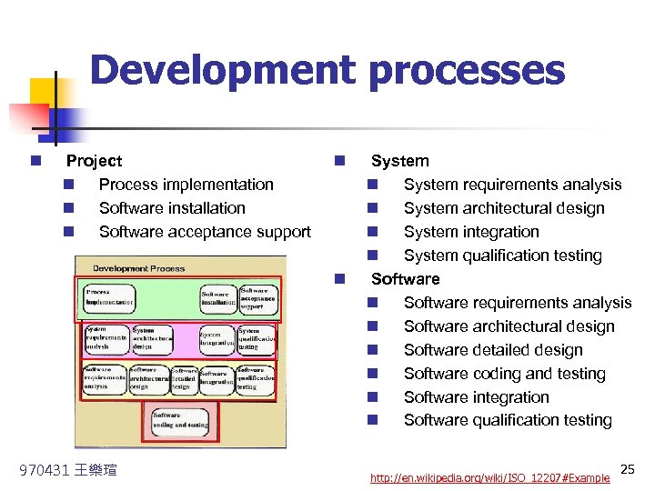 Development processes n Project n Process implementation n Software installation n Software acceptance support