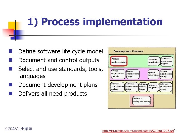  1) Process implementation n Define software life cycle model n Document and control