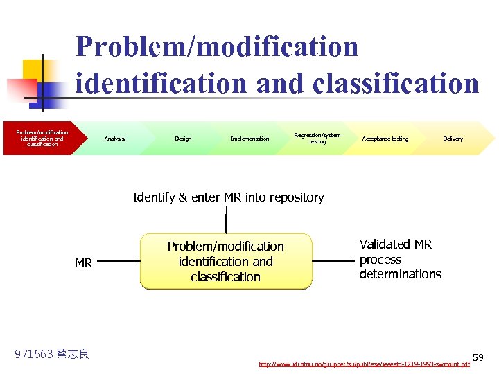 Problem/modification identification and classification Analysis Design Implementation Regression/system testing Acceptance testing Delivery Identify &